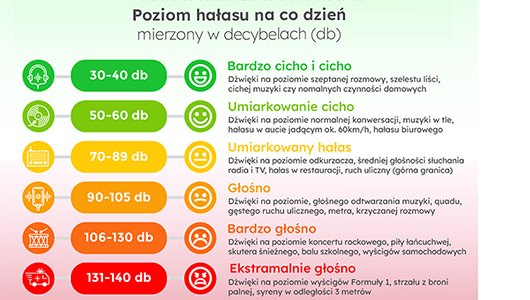 poziomy_halasu